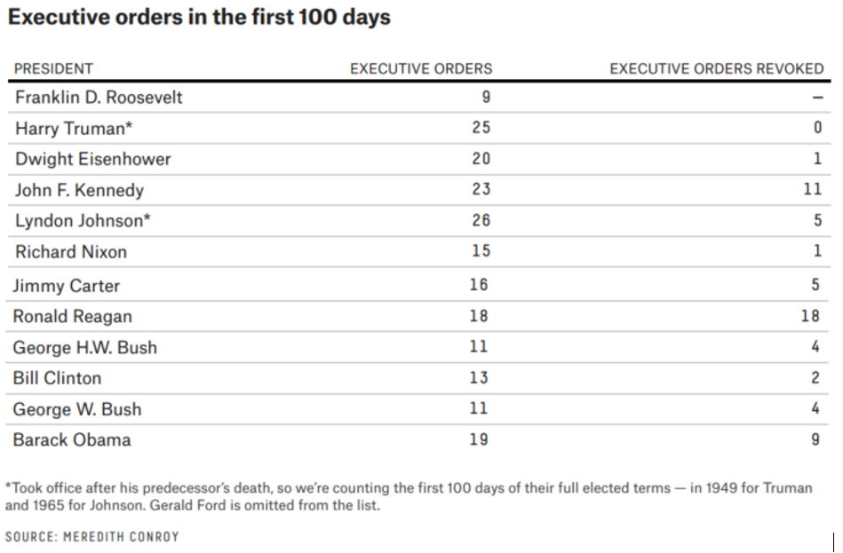 first hundred days fdr first hundred days fdr